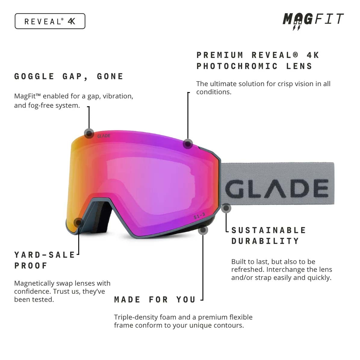 Glade Fathom 2 Cylindrical Adult Goggles 2027