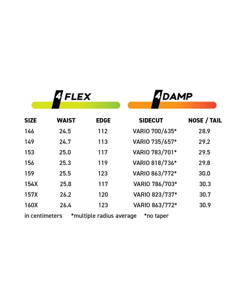 LLAMA- Flex and damping rating