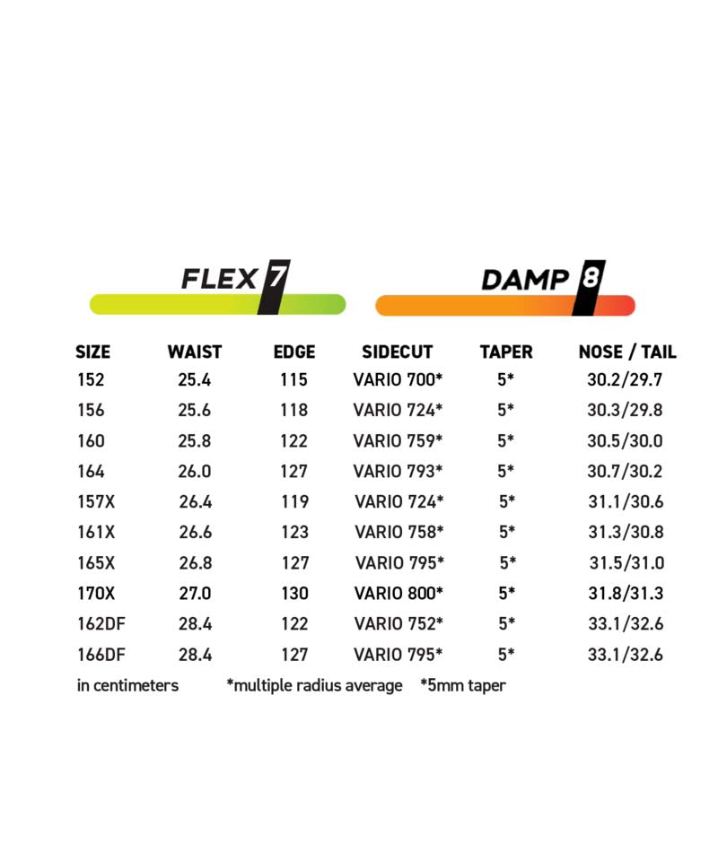MPROTOT3FR- Flex and Damp ratings