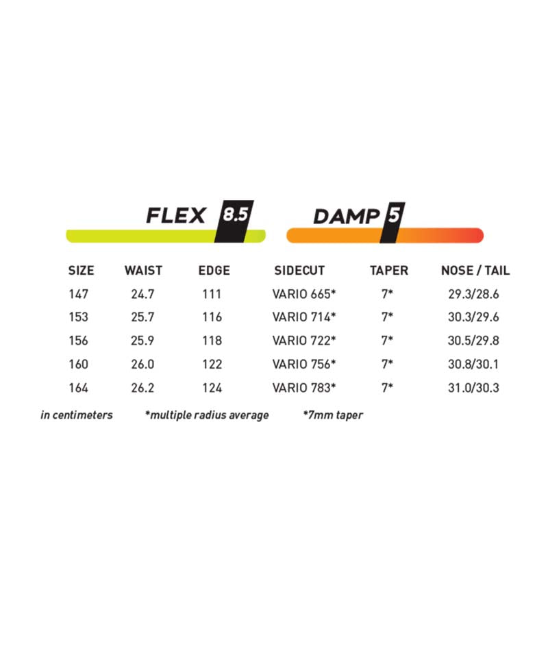 VALHALLA- Flex and damp rating