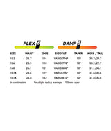 BENCHMARK- Flex and damping rating 