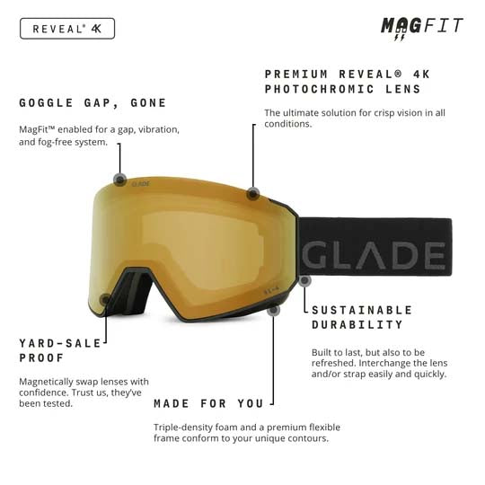 Glade Fathom 2 Cylindrical Adult Goggles 2027