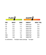 INFINITY- Flex and damping rating