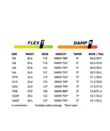 MPROTOT3FR- Flex and Damp ratings 