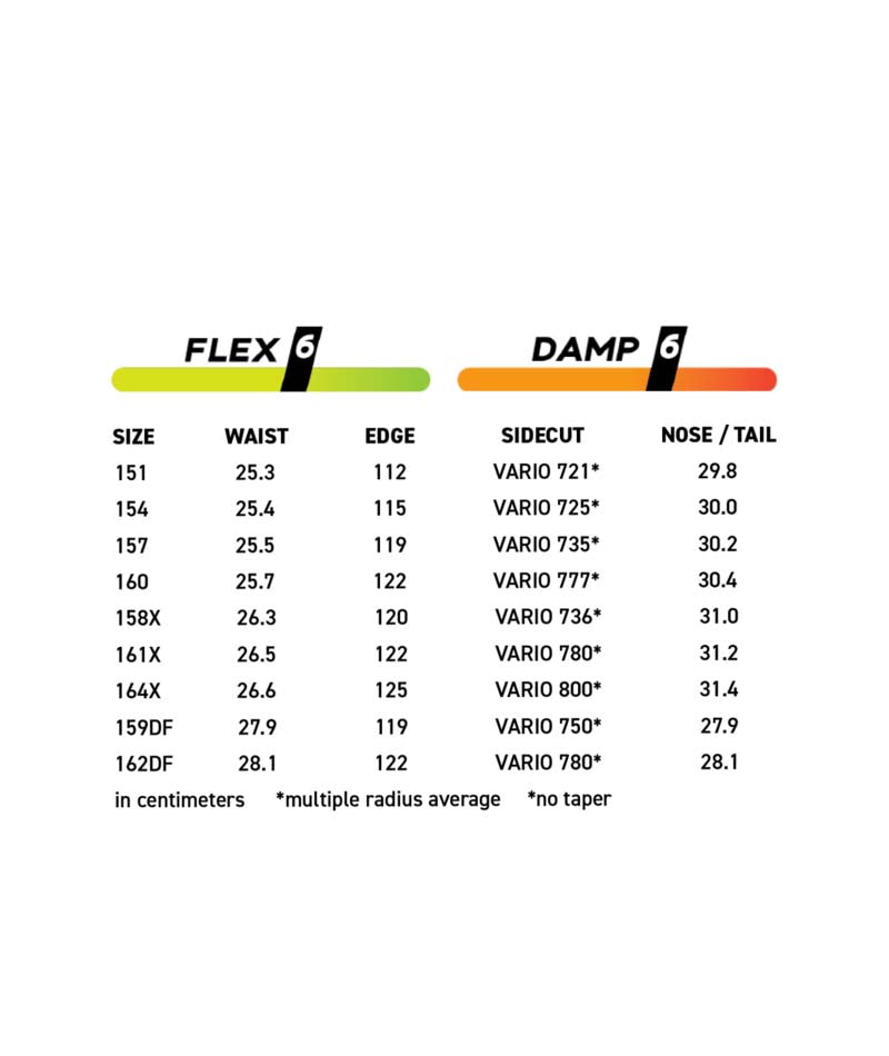 MPROTOTYPE3- Flex and Damp rating 