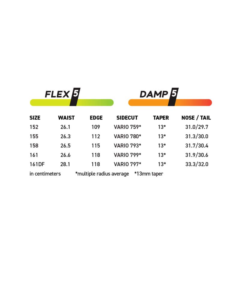NOKHU- Flex and damping rating 