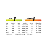 NOKHU- Flex and damping rating 