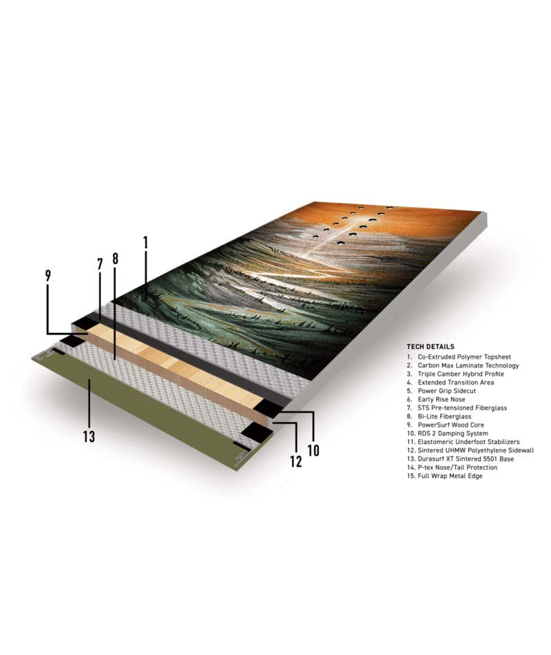 NOKHU- Layering details