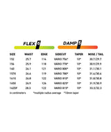 PROTOT3ECLIPSE- Flex and damp rating 