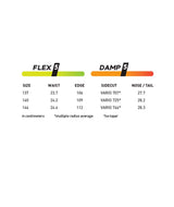 PROTOWILDER- Flex and damping rating 