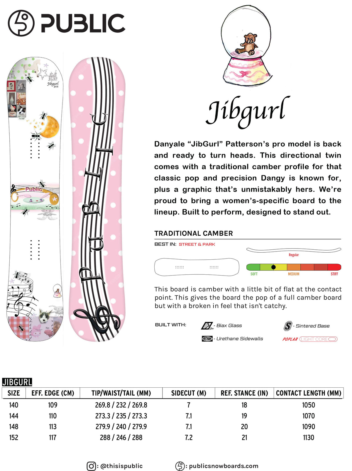 PUBLICJibgurl2026-27Sticker-A product information sheet for the PUBLIC Jibgurl snowboard, showing two views of the board (one with a pink pattern and one with a black and white graphic), technical specs, and a comparison diagram of traditional camber vs. full camber.