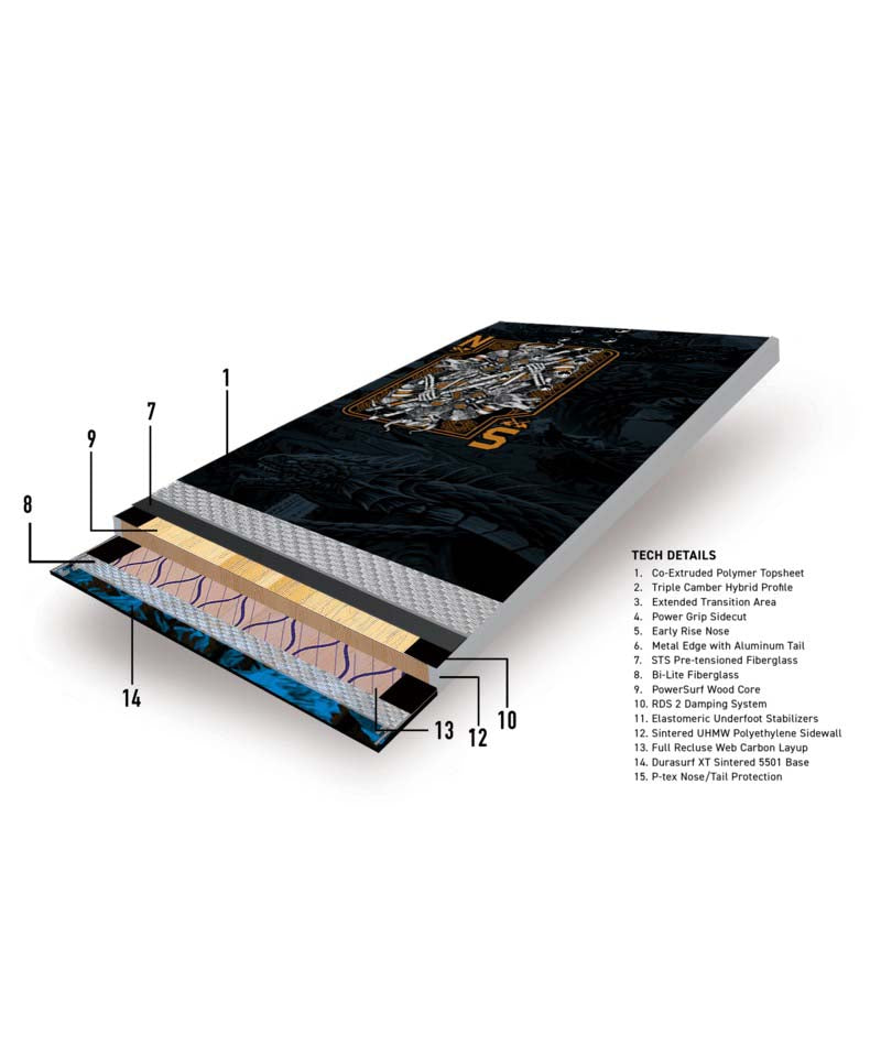 VALHALLA- Layering details