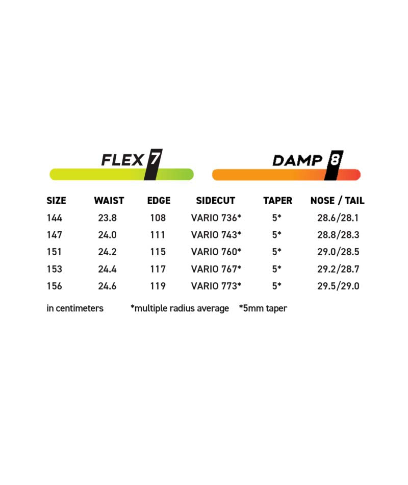 WPROTOT3FR- Flex and Damp Rating