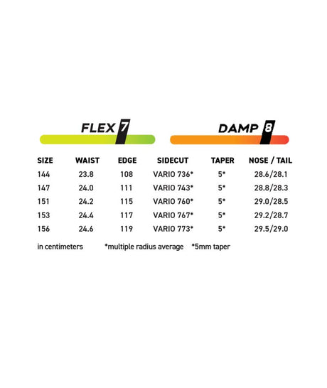 WPROTOT3FR- Flex and Damp Rating