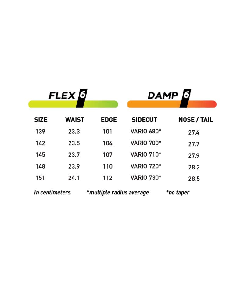 WPROTOTYPE3HYBRID- Flex and damp rating
