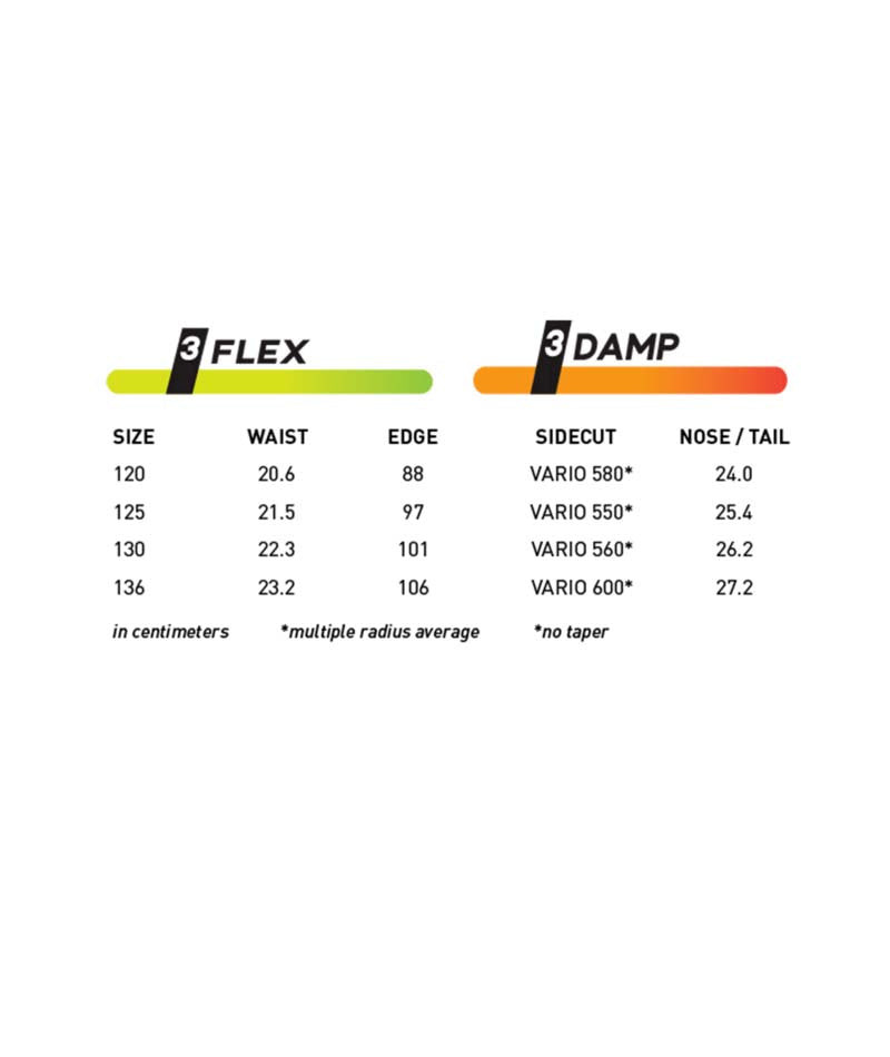 YUTES- Flex and damping rating