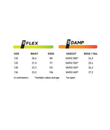 YUTES- Flex and damping rating